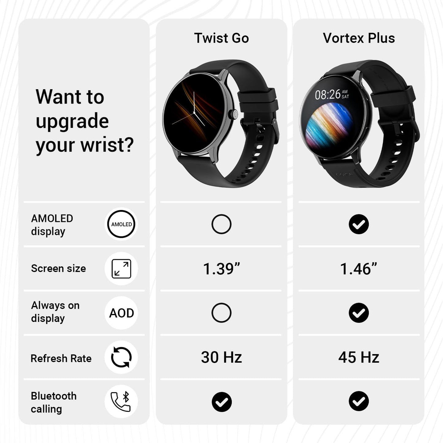 Noise Twist Go Round dial Smartwatch with BT Calling, 1.39" Display, Metal Build, 100+ Watch Faces, IP68, Sleep Tracking, 100+ Sports Modes, 24/7 Heart Rate Monitoring (Jet Black)
